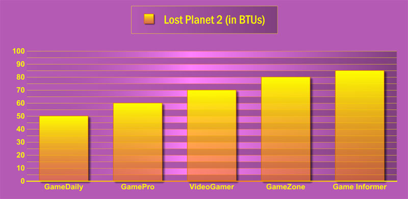 Illustration for article titled Frankenreview: Lost Planet 2